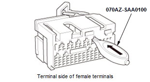 Supplemental Restraint System - Testing & Troubleshooting